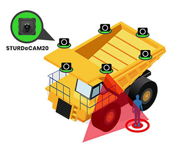  GMSL2&trade; Camera for Surround View System