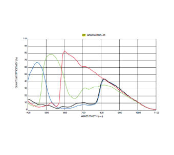 4K RGB-IR USB 3.2 Gen 1 Camera - QE Graph 4K RGB-IR USB 3.2 Gen 1 Superspeed Camera