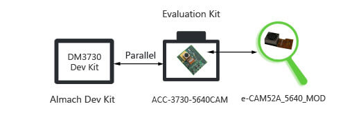 almach Camera almach Camera