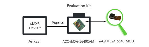 ankaa Camera ankaa Camera