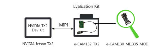 e-CAM131_CUTX2 Camera e-CAM131_CUTX2 Camera