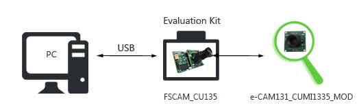 13 MP-Kameraplatine 13 MP-Kameraplatine