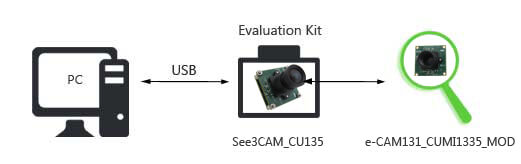13MP Camera board 13MP Camera board