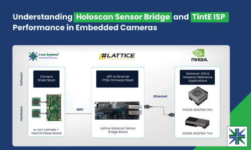 Understanding Holoscan Sensor Bridge and TintE ISP Performance in Embedded cameras