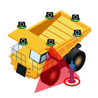 GMSL2&trade; Camera for Surround View System