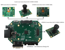 DENEBOLA - Infineon EZ-USB&trade; CX3 development kit